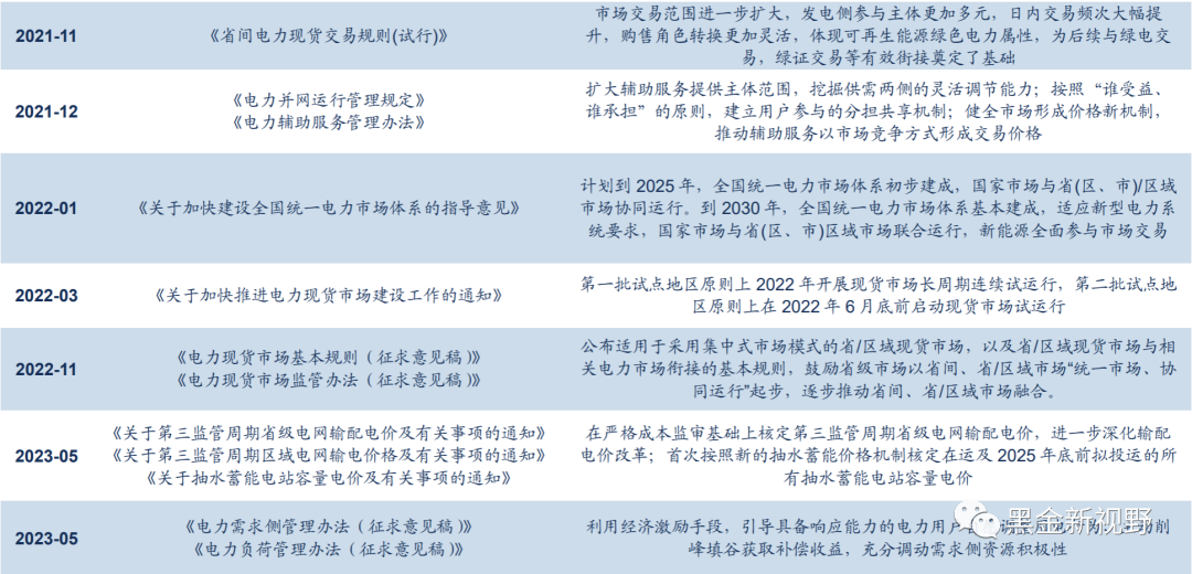 6月电力月报:电力消费增速有所收窄,重磅电改政策有望落地