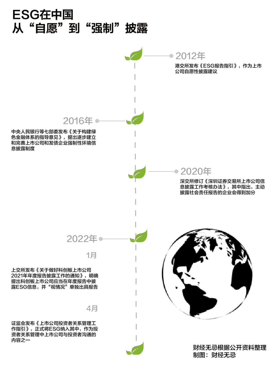 当中国企业在谈论ESG时,他们在说什么?