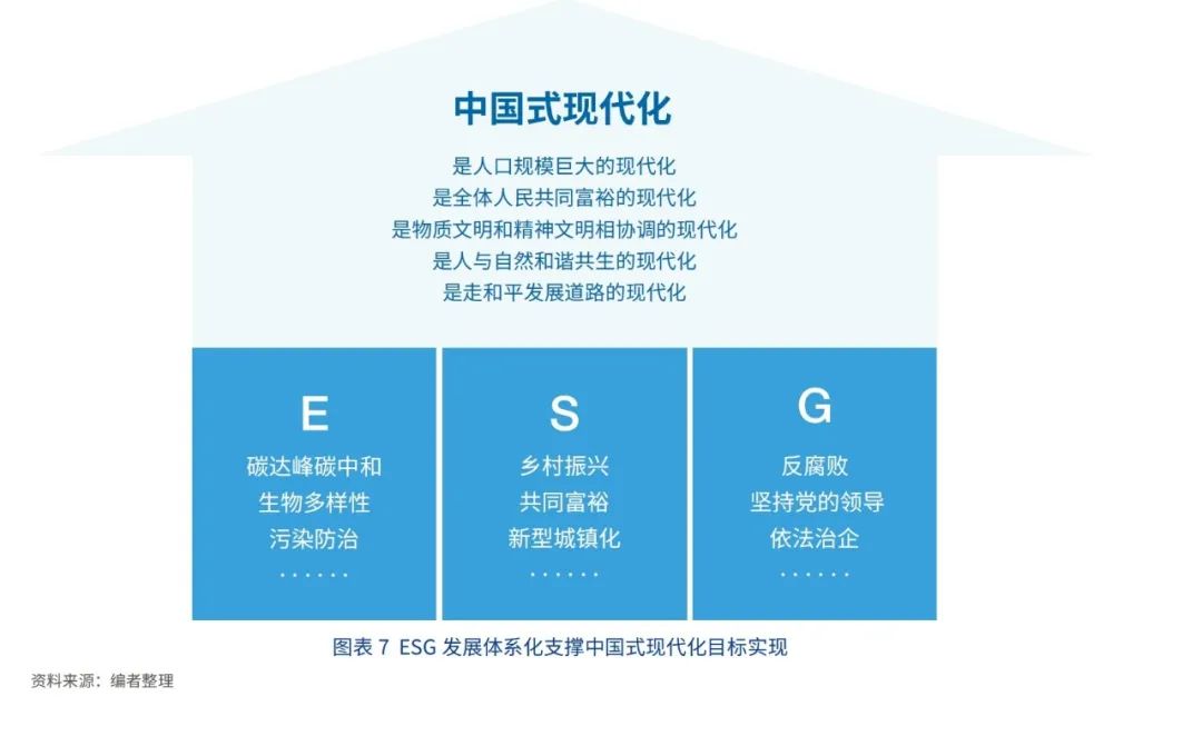当中国企业在谈论ESG时，他们在说什么？