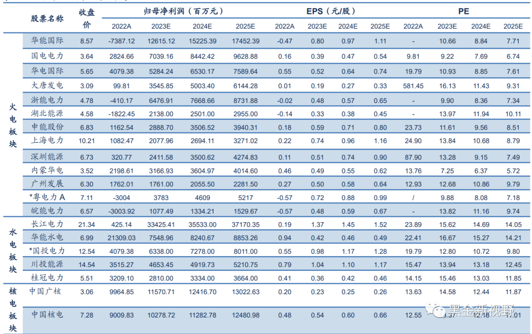 6月电力月报:电力消费增速有所收窄,重磅电改政策有望落地