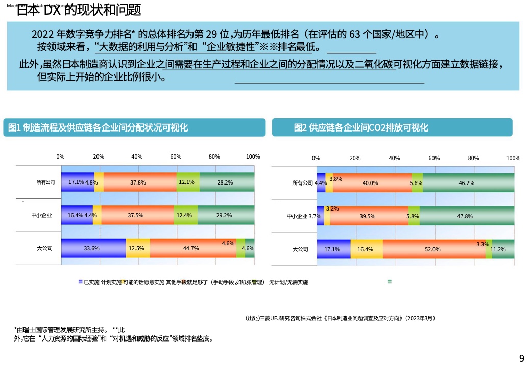 制造业