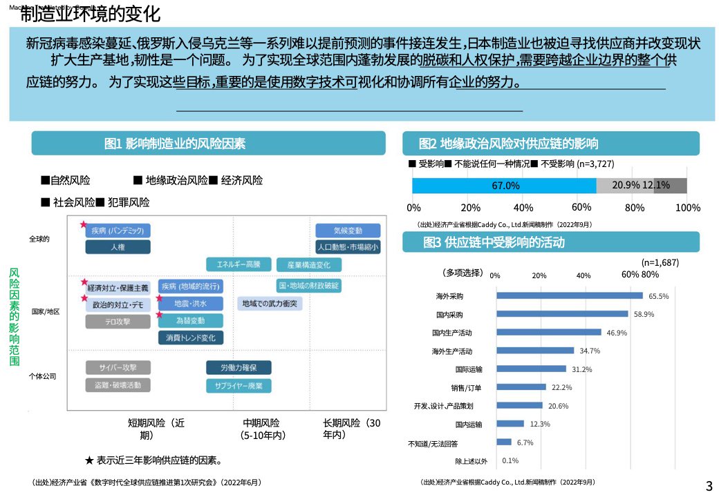 制造业