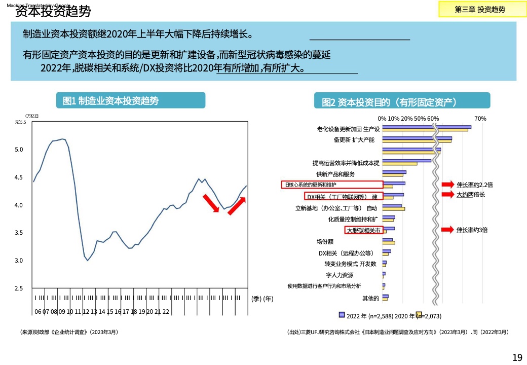 制造业