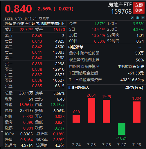 图片来源:Wind