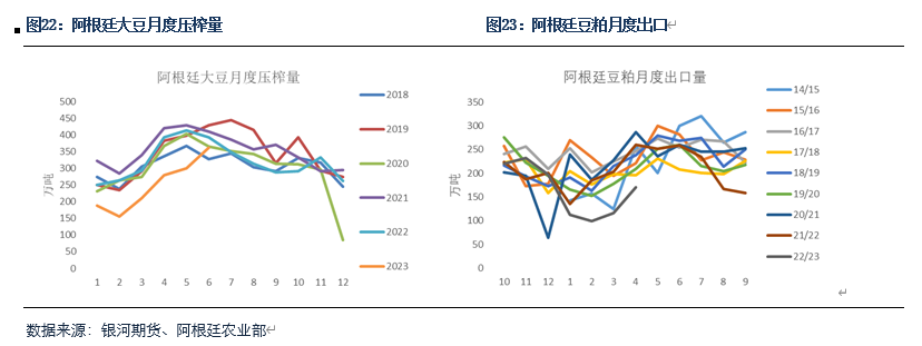 美国减产缓解大豆供应压力 关注后续期现价差回归方式,第11张