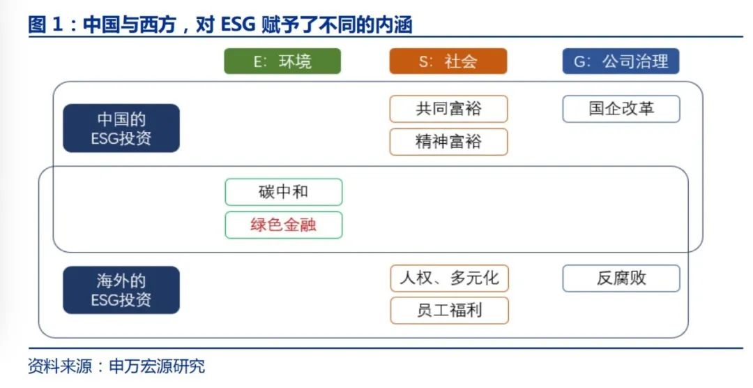 当中国企业在谈论ESG时,他们在说什么?