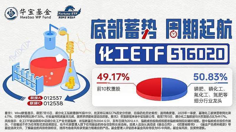 化工板块回暖趋势明显,资金积极做多,化工ETF(516020)现异常放量