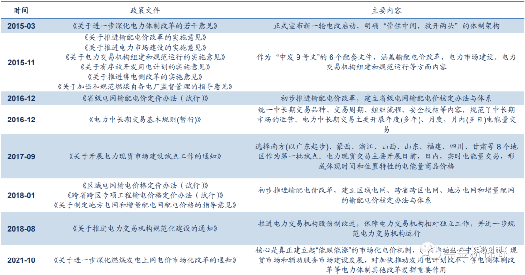 6月电力月报:电力消费增速有所收窄,重磅电改政策有望落地