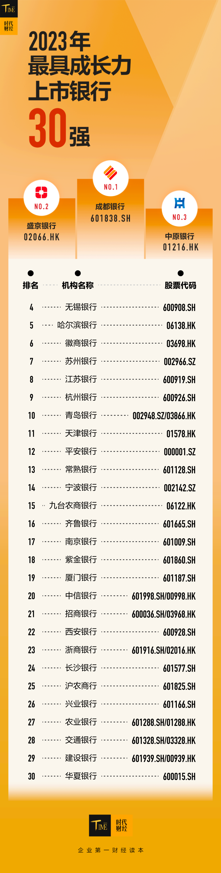 时代财经制图