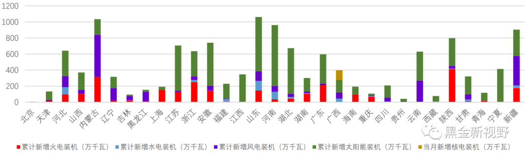 6月电力月报:电力消费增速有所收窄,重磅电改政策有望落地