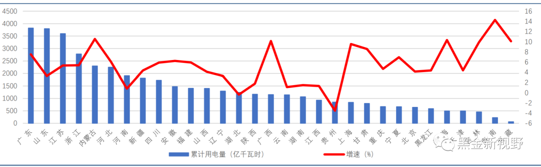 6月电力月报:电力消费增速有所收窄,重磅电改政策有望落地