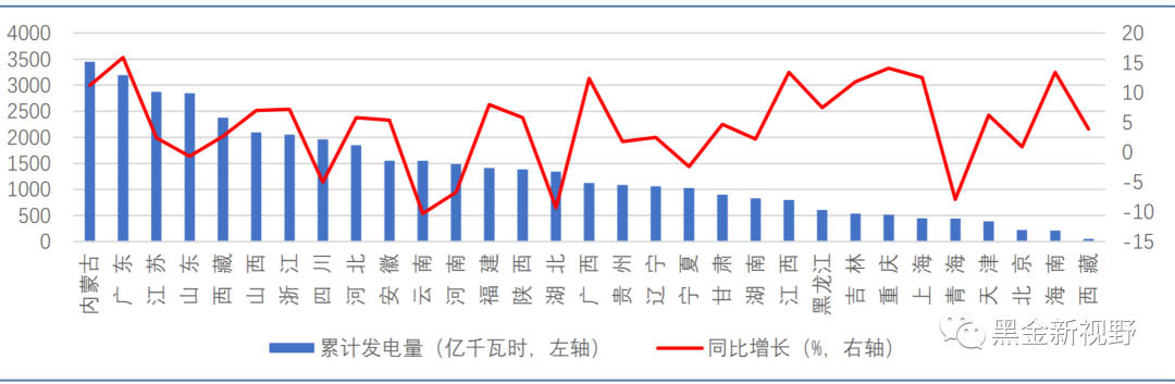 6月电力月报:电力消费增速有所收窄,重磅电改政策有望落地