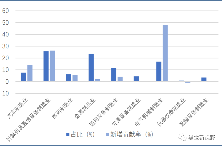 6月电力月报:电力消费增速有所收窄,重磅电改政策有望落地