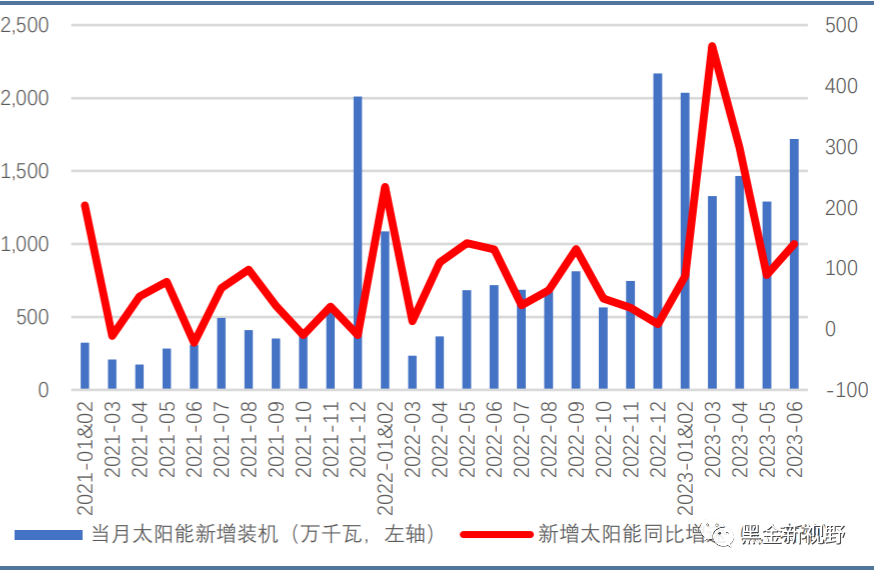 6月电力月报:电力消费增速有所收窄,重磅电改政策有望落地