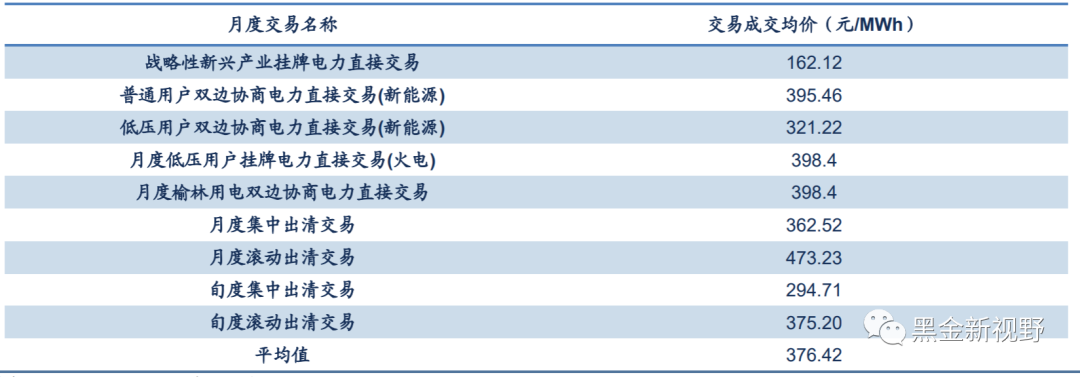 6月电力月报:电力消费增速有所收窄,重磅电改政策有望落地