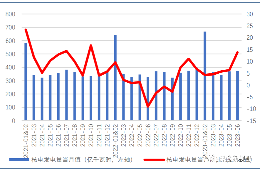 6月电力月报:电力消费增速有所收窄,重磅电改政策有望落地