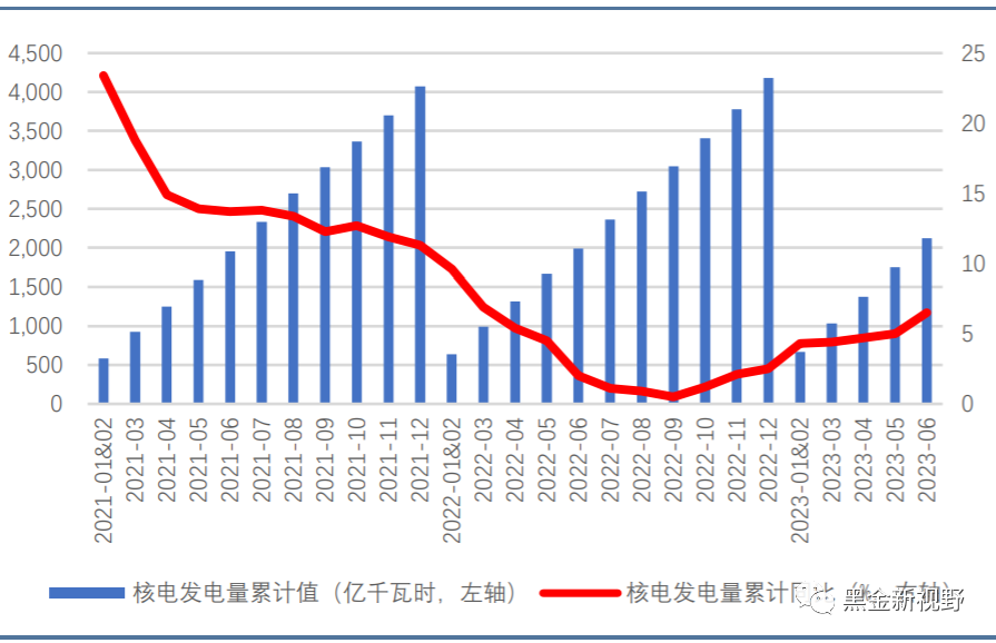 6月电力月报:电力消费增速有所收窄,重磅电改政策有望落地