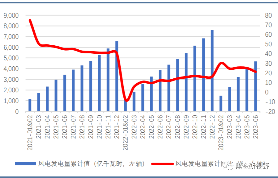 6月电力月报:电力消费增速有所收窄,重磅电改政策有望落地