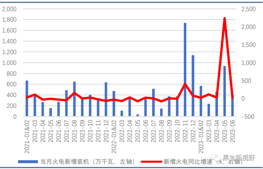 6月电力月报:电力消费增速有所收窄,重磅电改政策有望落地