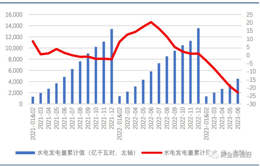 6月电力月报:电力消费增速有所收窄,重磅电改政策有望落地