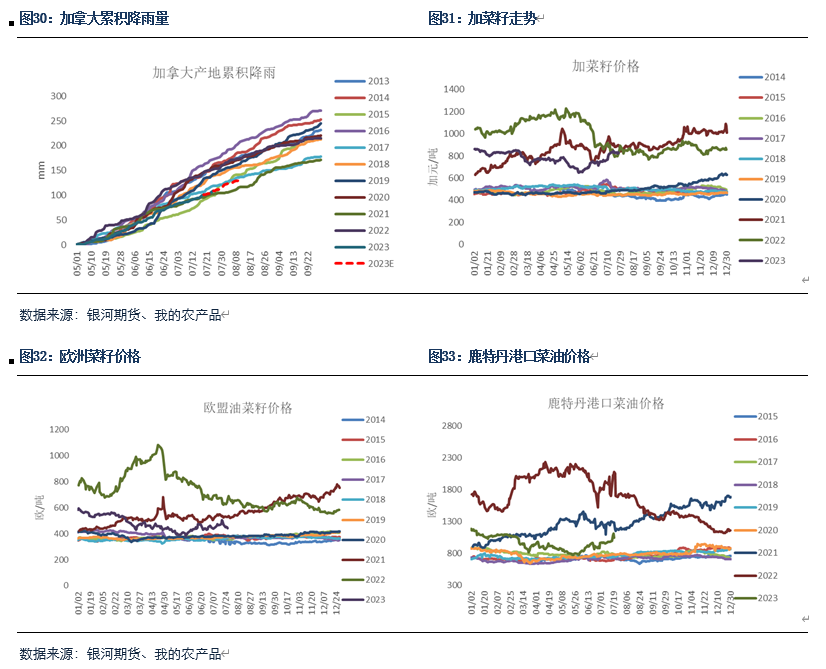美国减产缓解大豆供应压力 关注后续期现价差回归方式,第15张