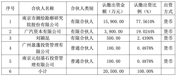 图源:广汽集团公告