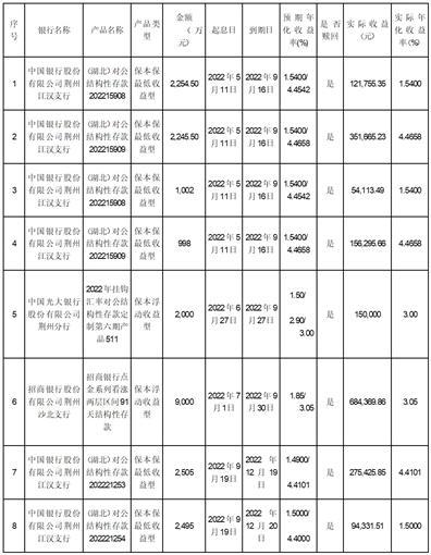 湖北五方光电股份有限公司关于使用闲置募集资金进行现金管理的进展公告