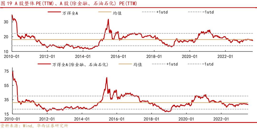 李立峰&张海燕:磨底行情,中长期机会大于风险