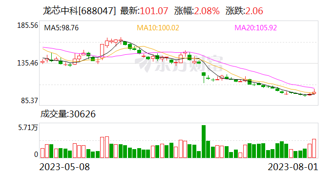 龙芯中科推出新一代四核处理器龙芯3A6000