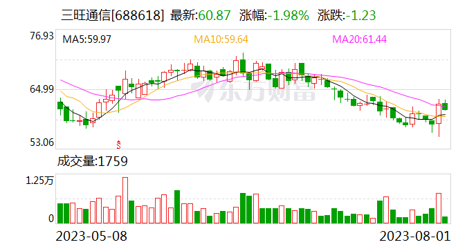 三旺通信于江西设子公司 业务含5G通信技术服务