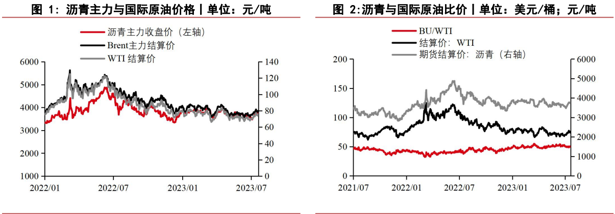 近期库存呈现去化态势 短期沥青市场压力有限