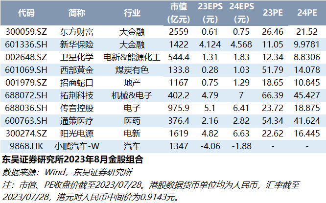 【东吴晨报0801】【策略】【固收】【宏观】【个股】中集车辆、同花顺、东华能源、新澳股份、传音控股、恩华药业、海底捞