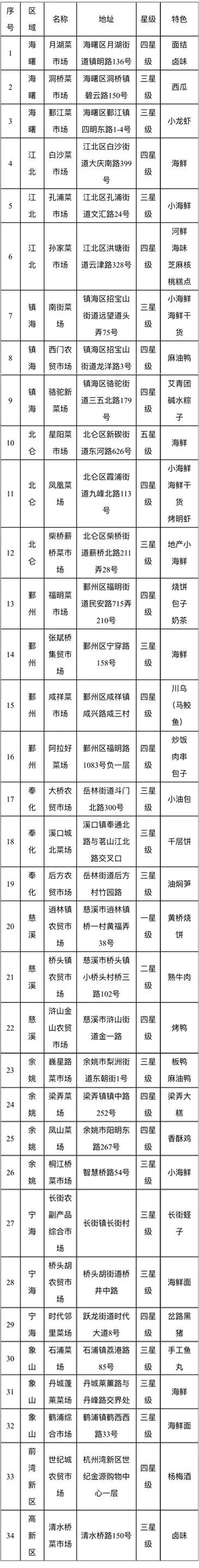 中国宁波网记者 王岚 通讯员 张璐