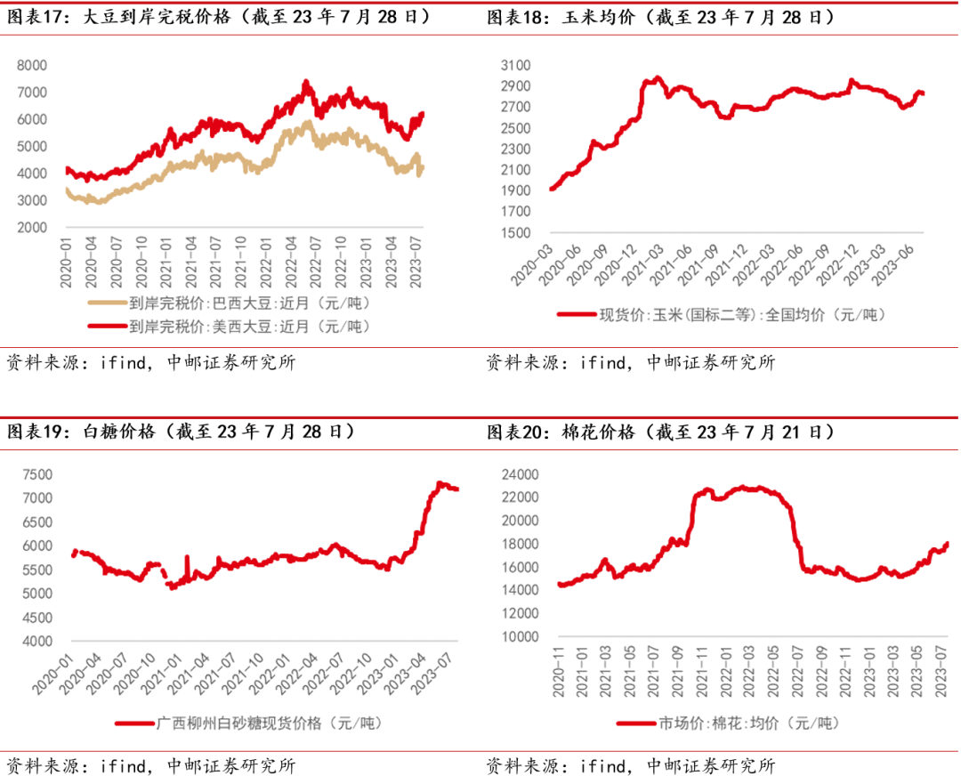 中邮·农林牧渔|周观点:猪价上涨,产能去化仍是下半年主节奏