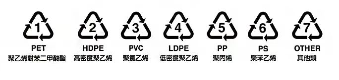 常见的7种塑料类型。数据来源:深圳市消委会