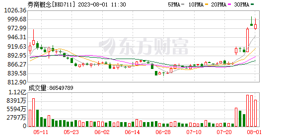 突发！9000亿赛道强势突破