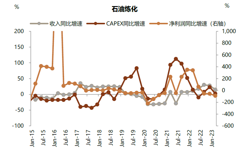 中金 | 8月行业配置月报:地产产业链有望继续占优