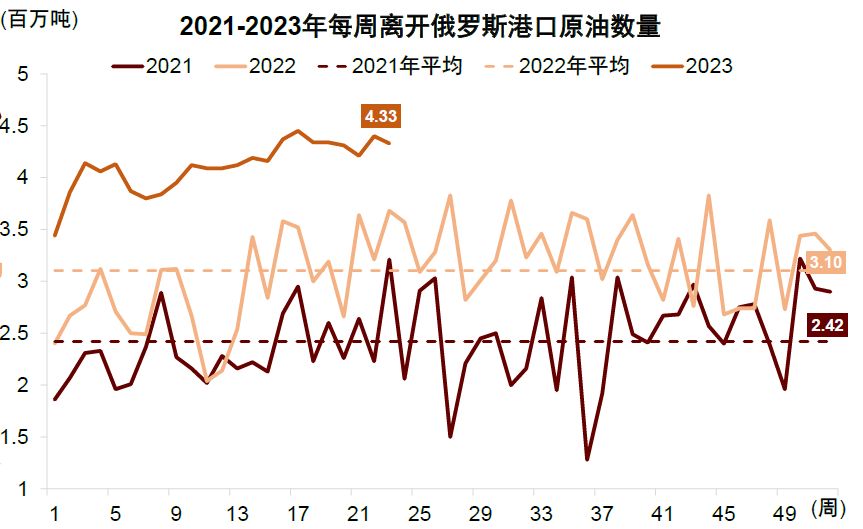 中金 | 8月行业配置月报:地产产业链有望继续占优