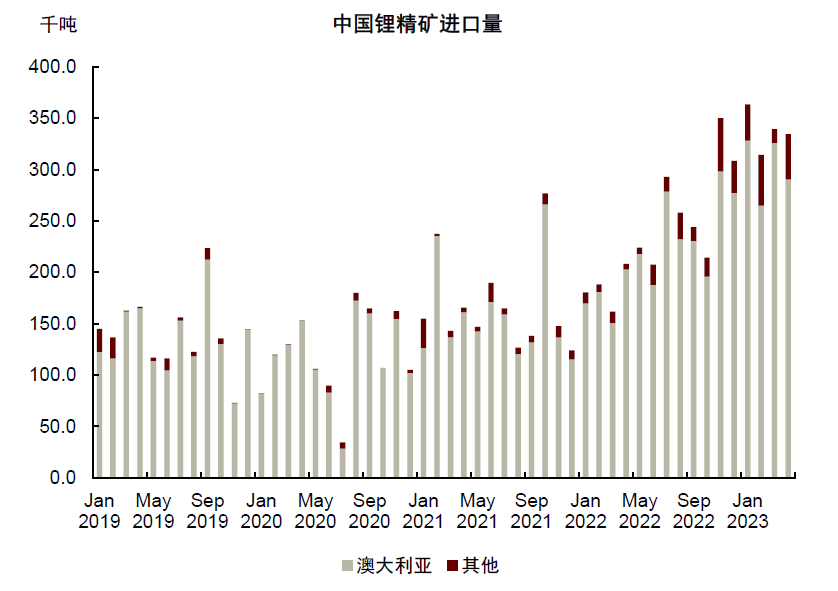 碳酸锂生产工艺成本分析 376b-f29215219b436e7742393f32e76676c9.png