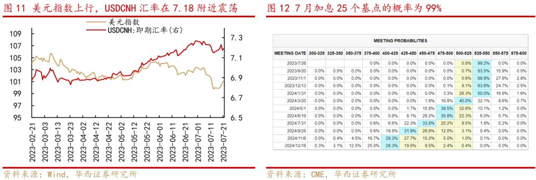 李立峰&张海燕:磨底行情,中长期机会大于风险