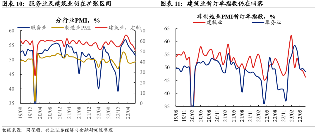 【兴证固收.利率】经济环比在逐步改善——7月中采PMI点评