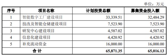 增鑫科技的保荐机构(主承销商)是国信证券,保荐代表人是雷介、付爱春。
