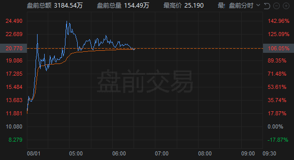 “室温超导”竞赛加新玩家：美初创企业宣称已获专利 中美概念股异动
