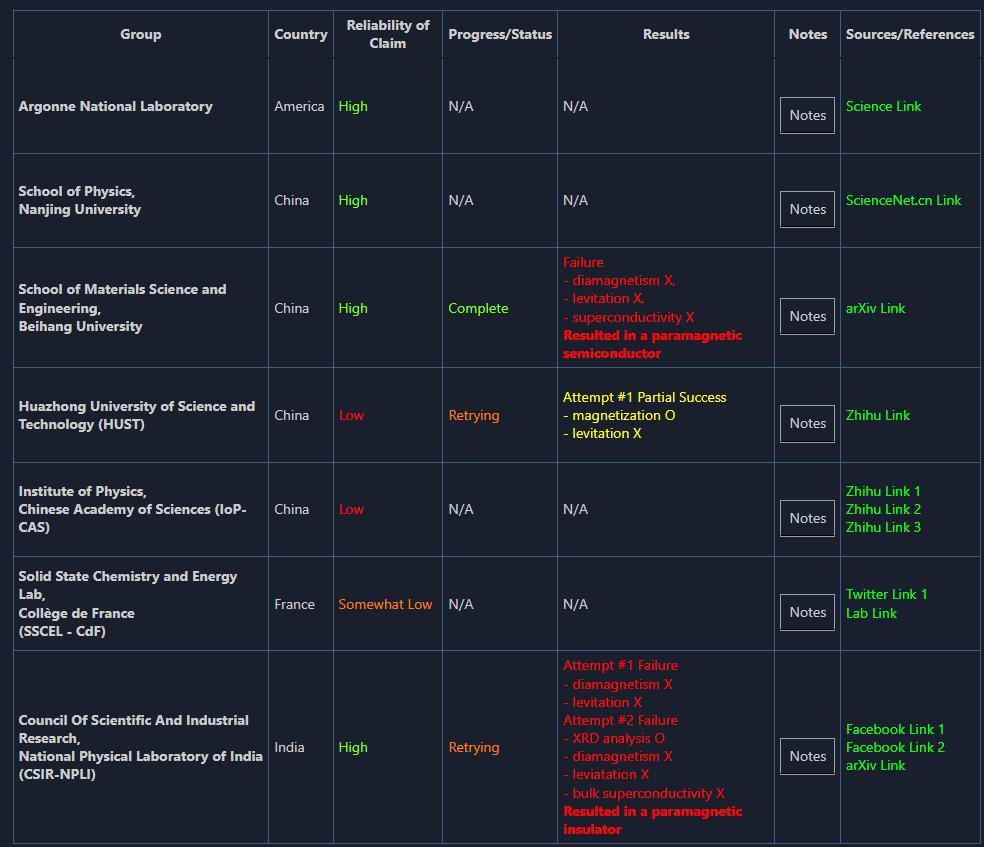LK-99 超导验证情况速览，原材料端的铅与铅大宗，近期怎么看？