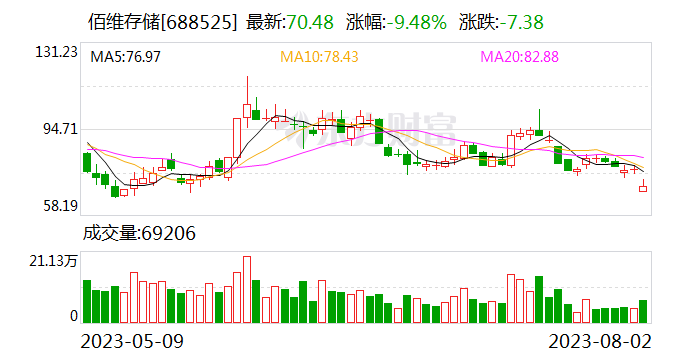 佰维存储上半年业绩亏损 A股存储芯片板块寒意弥漫