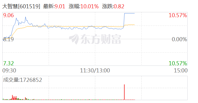 金融软件股午后拉升 大智慧涨停