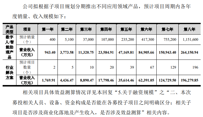 数据来源:公司公告