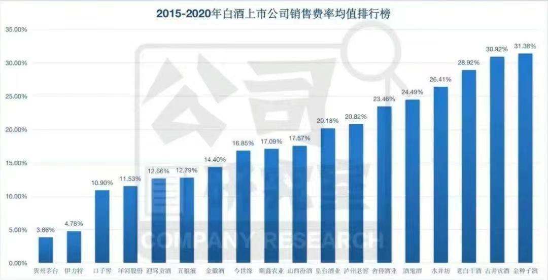 水井坊中报净利润同比下滑45.15%，总市值358.5亿在竞品中排名13