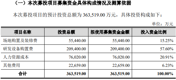 数据来源:公司公告
