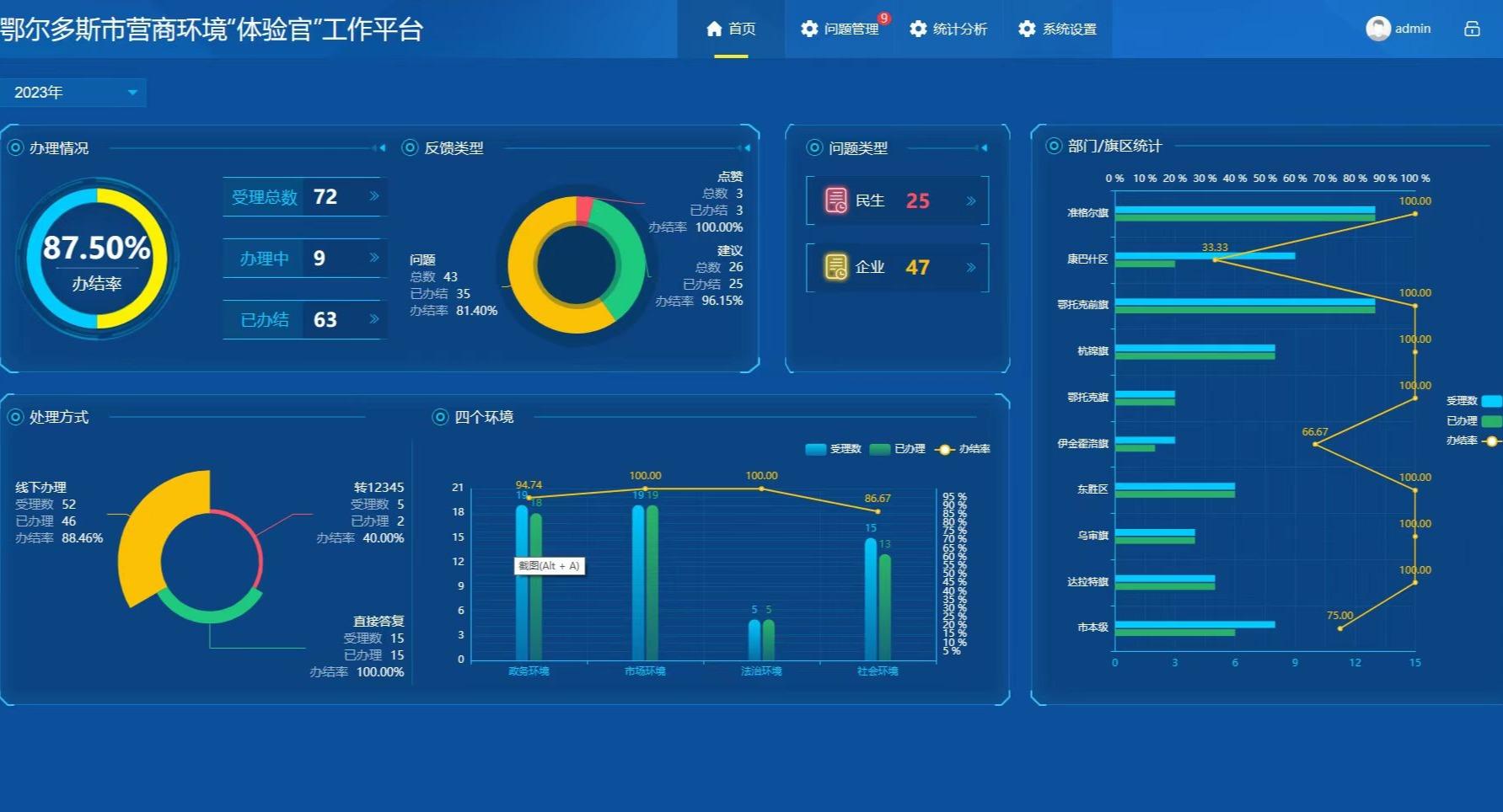 鄂尔多斯市营商环境“体验官”工作平台